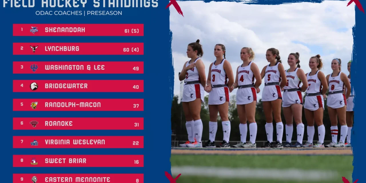 Shenandoah Picked First in Field Hockey Preseason Poll; Ranked 20th by NFHCA to Start Season