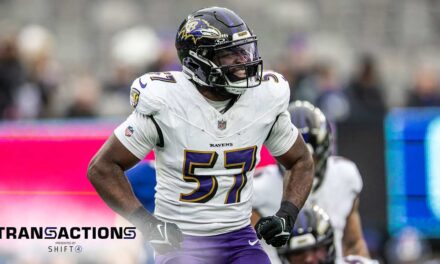 Ravens Sign 10 Players to Reserve/Future Contracts