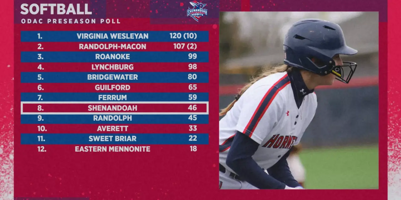 Softball Selected Eighth in ODAC Poll