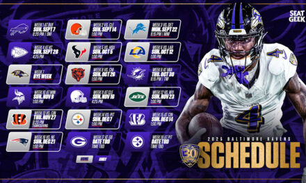 Five Takeaways From Ravens’ 2025 Schedule